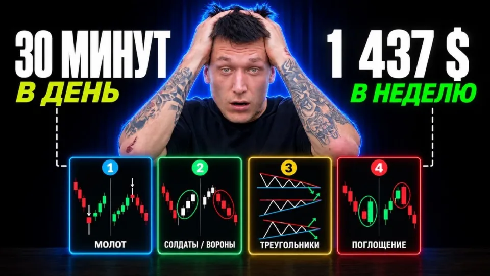 Бинарные опционы стратегия 2026 года для понимания паттернов и успешной торговли